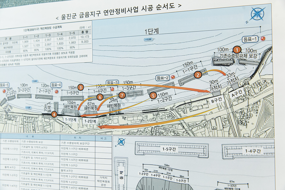 수평선이 넓게 펼쳐진 울진 금음지구 현장은 해안 침식 및 변형을 막기 위해 ‘(두 번째 사진)시공 순서도’와 같이 바다 밑으로 테트라포드를 넣어 파도의 힘을 상쇄시킨다.