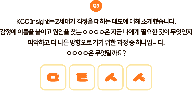 Q3. KCC Insight는 Z세대가 감정을 대하는 태도에 대해 소개했습니다. 감정에 이름을 붙이고 원인을 찾는 ○○○○은 지금 나에게 필요한 것이 무엇인지 파악하고 더 나은 방향으로 가기 위한 과정 중 하나입니다. ○○○○은 무엇일까요? 초성: ㅁㅌㅅㅅ